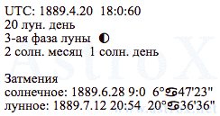 Рис. 27 Адольф Гитлер (ДКЗ). Дата Рождения. Персоналия из П.П.Глоба Двойное Кольцо Зодиака. Рассчитан программой AstroX Астропроцессор.