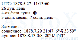 Рис. 4 Айседора Дункан (12МС). Дата Рождения. Персоналия из П.П.Глоба 12 Мистерий Судьбы. Рассчитан программой AstroX Астропроцессор.