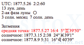 Рис. 7 Айседора Дункан (АСП). Дата Рождения. Персоналия из П.П.Глоба Аспектариум. Рассчитан программой AstroX Астропроцессор.