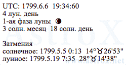 Рис. 3 Александр Сергеевич Пушкин (АИ). Дата Рождения. Персоналия из П.П.Глоба Астрология Имени. Рассчитан программой AstroX Астропроцессор.