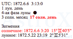 Рис. 22 Александра Федоровна (ОРГ). Дата Рождения. Персоналия из П.П.Глоба Основы Ректификации Гороскопа. Рассчитан программой AstroX Астропроцессор.