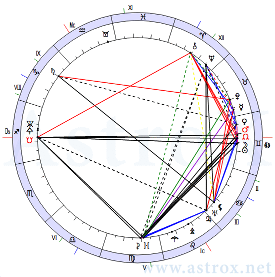 Астропроцессор натальная карта