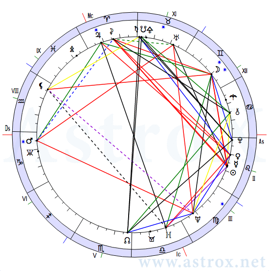 Рис. 50 Анатолий Михайлович Кашпировский (12МС). Натальная Карта. Персоналия из П.П.Глоба 12 Мистерий Судьбы. Рассчитан программой AstroX Астропроцессор.