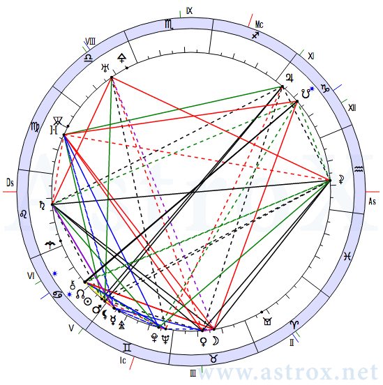 Астропроцессор яцута. Астропроцессор Шустина. Хронос Астропроцессор. Хронос Астропроцессор натальная карта. Физика натальная карта.