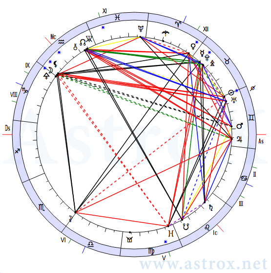 Астропроцессор натальная карта