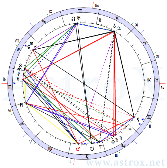 Рис. 40 Аугусто Пиночет (Лекции). Натальная Карта. Персоналия из П.П.Глоба Лекции. Рассчитан программой AstroX Астропроцессор.