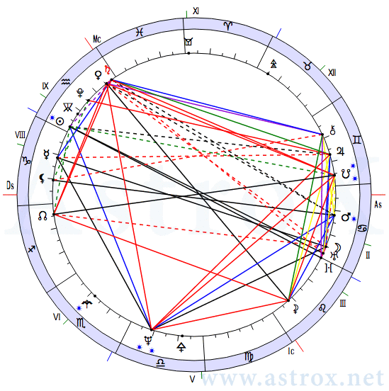 Рис. 48 Джордж Гордон Байрон (ДКЗ). Натальная Карта. Персоналия из П.П.Глоба Двойное Кольцо Зодиака. Рассчитан программой AstroX Астропроцессор.