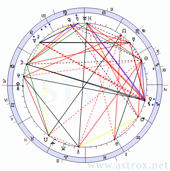 Рис. 95 Егор Кузьмич Лигачёв (12МС). Натальная Карта. Персоналия из П.П.Глоба 12 Мистерий Судьбы. Рассчитан программой AstroX Астропроцессор.