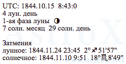 Рис. 31 Фридрих Вильгельм Ницше (ОРГ). Дата Рождения. Персоналия из П.П.Глоба Основы Ректификации Гороскопа. Рассчитан программой AstroX Астропроцессор.