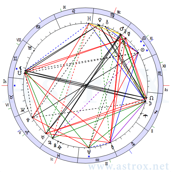 Астропроцессор натальная карта