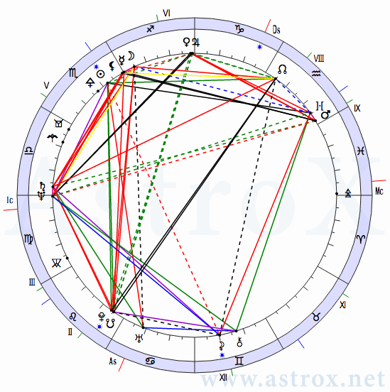 Рис. 157 Иероним Босх (ДКЗ). Натальная Карта. Персоналия из П.П.Глоба Двойное Кольцо Зодиака. Рассчитан программой AstroX Астропроцессор.