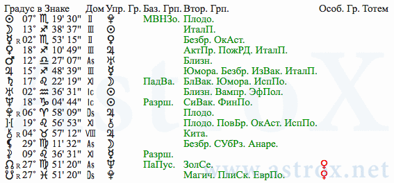 Рис. 160 Иоанн Кронштадтский (АСП). Планеты. Персоналия из П.П.Глоба Аспектариум. Рассчитан программой AstroX Астропроцессор.