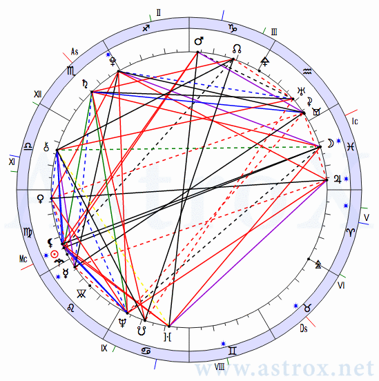 Рис. 141 Иоганн Вольфганг Гёте (ОРГ). Натальная Карта. Персоналия из П.П.Глоба Основы Ректификации Гороскопа. Рассчитан программой AstroX Астропроцессор.
