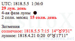 Рис. 2 Карл Генрих Маркс (ОРГ). Дата Рождения. Персоналия из П.П.Глоба Основы Ректификации Гороскопа. Рассчитан программой AstroX Астропроцессор.