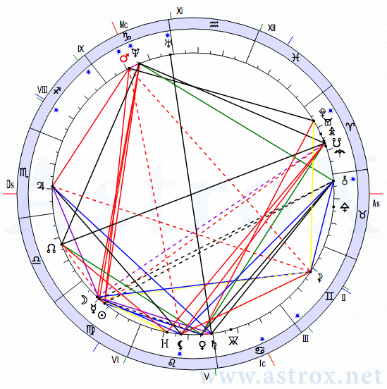 Астропроцессор натальная карта