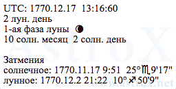 Рис. 35 Людвиг ван Бетховен (АСП). Дата Рождения. Персоналия из П.П.Глоба Аспектариум. Рассчитан программой AstroX Астропроцессор.