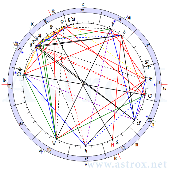 Рис. 159 Людвиг ван Бетховен (АСП). Натальная Карта. Персоналия из П.П.Глоба Аспектариум. Рассчитан программой AstroX Астропроцессор.