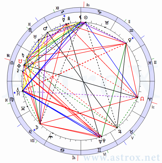 Рис. 167 Мао Цзэдун (12МС). Натальная Карта. Персоналия из П.П.Глоба 12 Мистерий Судьбы. Рассчитан программой AstroX Астропроцессор.