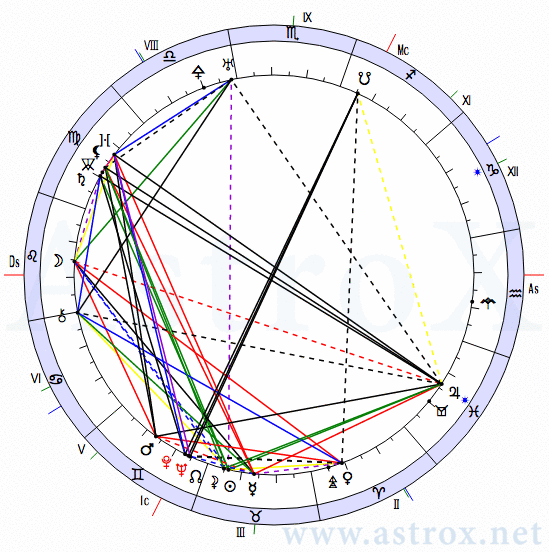 Астропроцессор натальная карта