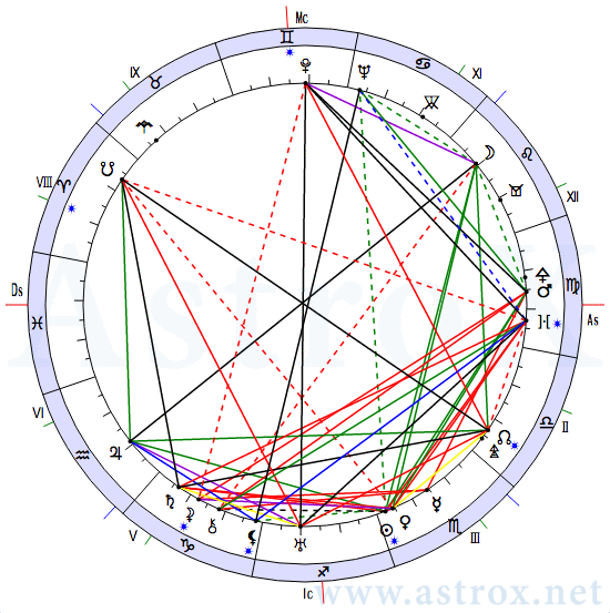 Астропроцессор натальная карта