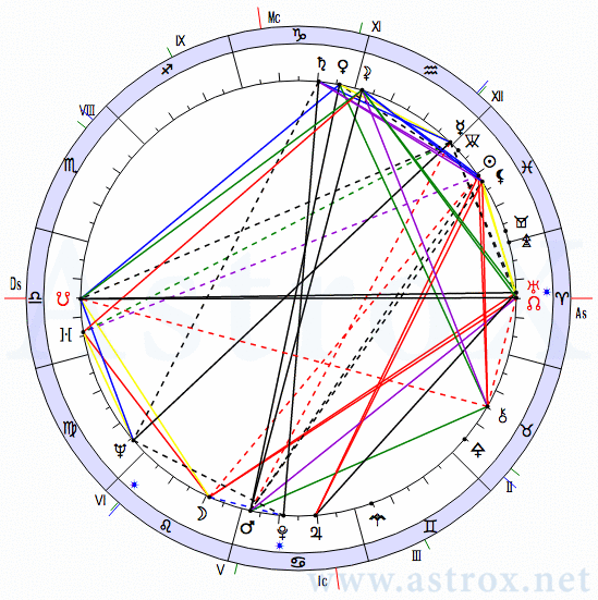 Астропроцессор натальная карта