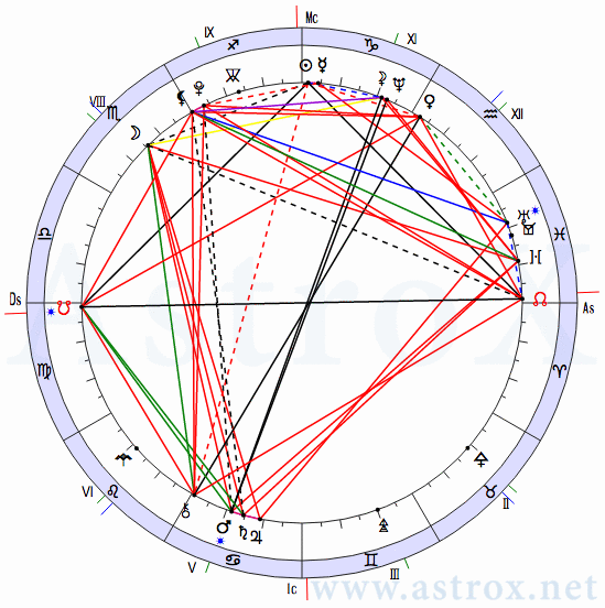 Рис. 171 Мишель де Нострдам (АСП). Натальная Карта. Персоналия из П.П.Глоба Аспектариум. Рассчитан программой AstroX Астропроцессор.