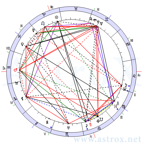 Астропроцессор натальная карта