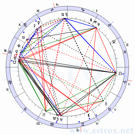 Рис. 165 Никколо Паганини (АСП). Натальная Карта. Персоналия из П.П.Глоба Аспектариум. Рассчитан программой AstroX Астропроцессор.