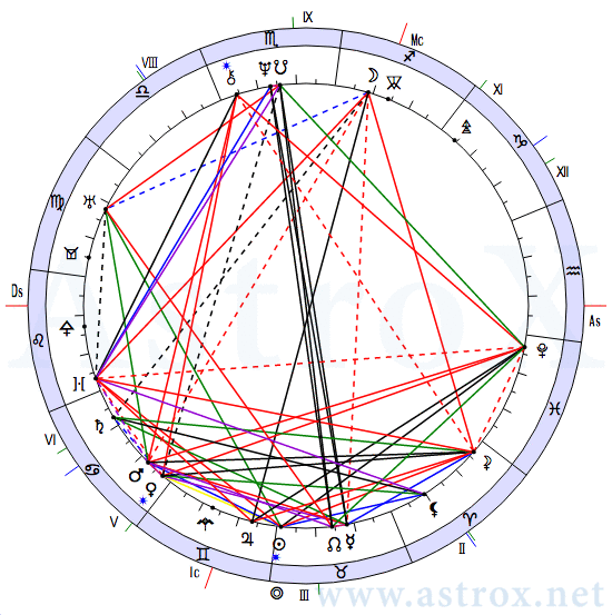 Рис. 23 Оноре де Бальзак (АСП). Натальная Карта. Персоналия из П.П.Глоба Аспектариум. Рассчитан программой AstroX Астропроцессор.
