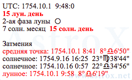 Рис. 16 Павел I (АИ). Дата Рождения. Персоналия из П.П.Глоба Астрология Имени. Рассчитан программой AstroX Астропроцессор.