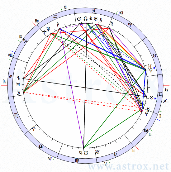 Астропроцессор натальная карта
