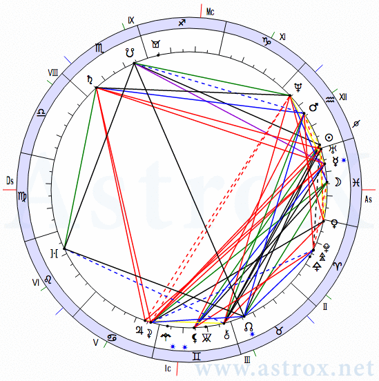Рис. 113 Рамакришна Парамахамса (12МС). Натальная Карта. Персоналия из П.П.Глоба 12 Мистерий Судьбы. Рассчитан программой AstroX Астропроцессор.