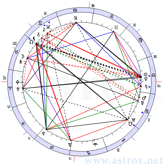 Рис. 24 Шарль-Камиль Сен-Санс. Натальная Карта. Рассчитан программой AstroX Астропроцессор.
