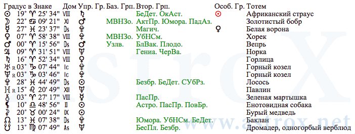 Рис. 15 Шарль Пьер Бодлер (Лекции). Планеты. Персоналия из П.П.Глоба Лекции. Рассчитан программой AstroX Астропроцессор.