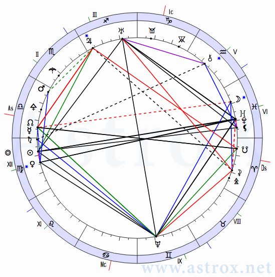 Рис. 143 Томмазо Кампанелла (АСП). Натальная Карта. Персоналия из П.П.Глоба Аспектариум. Рассчитан программой AstroX Астропроцессор.