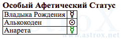 Рис. 38 Ванга (ДКЗ). Особый Афетический Статус. Персоналия из П.П.Глоба Двойное Кольцо Зодиака. Рассчитан программой AstroX Астропроцессор.