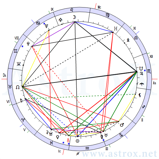 Астропроцессор натальная карта. Хронос Астропроцессор. Chronos Астропроцессор. Натальная карта Ванги. Астропроцессор древности.