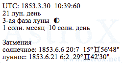 Рис. 9 Винсент Виллем ван Гог (АСП). Дата Рождения. Персоналия из П.П.Глоба Аспектариум. Рассчитан программой AstroX Астропроцессор.