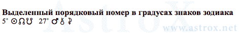 Рис. 74 Владимир Семёнович Высоцкий (12МС). Космограмма - Выделенный Порядковый Номер в Градусах Зодиака. Персоналия из П.П.Глоба 12 Мистерий Судьбы. Рассчитан программой AstroX Астропроцессор.