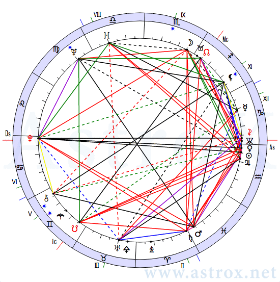 Рис. 69 Владимир Семёнович Высоцкий (12МС). Натальная Карта. Персоналия из П.П.Глоба 12 Мистерий Судьбы. Рассчитан программой AstroX Астропроцессор.