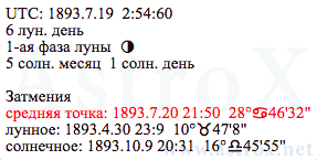 Рис. 13 Владимир Владимирович Маяковский (12МС). Дата Рождения. Персоналия из П.П.Глоба 12 Мистерий Судьбы. Рассчитан программой AstroX Астропроцессор.