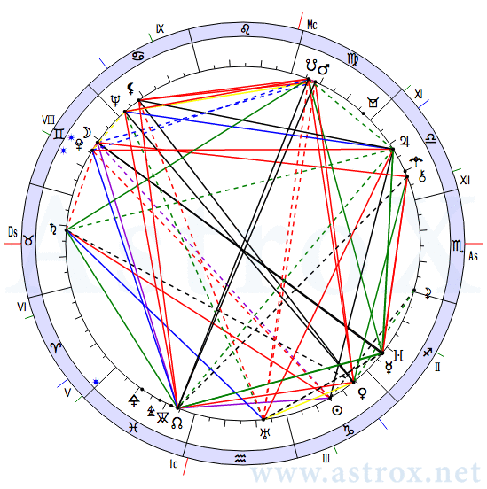 Рис. 63 Жанна д’Арк (АСП). Натальная Карта. Персоналия из П.П.Глоба Аспектариум. Рассчитан программой AstroX Астропроцессор.