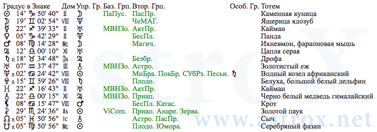 Рис. 64 Жанна д’Арк (АСП). Планеты. Персоналия из П.П.Глоба Аспектариум. Рассчитан программой AstroX Астропроцессор.